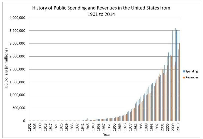 Definition of Balanced Budget Higher Rock Education